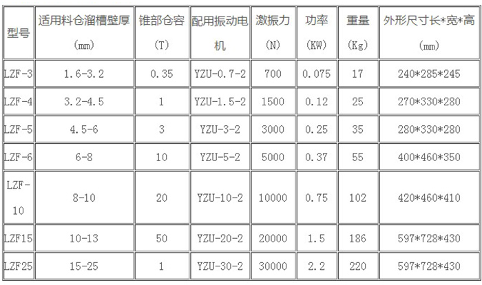 仓壁振打器 新澳金龙资料大全