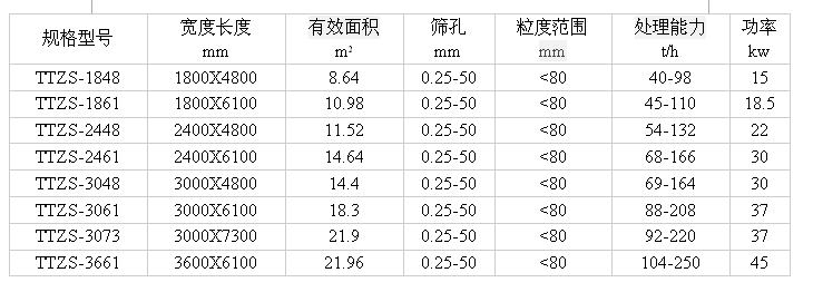 新澳金龙资料大全