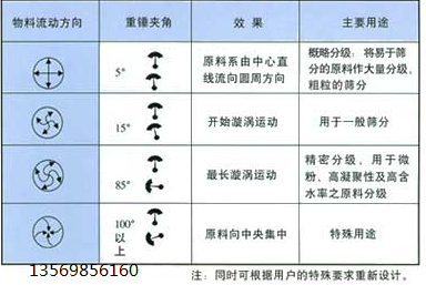 新澳金龙资料大全